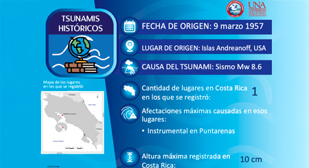 Islas Andreanoff (USA) Mw 8.6
